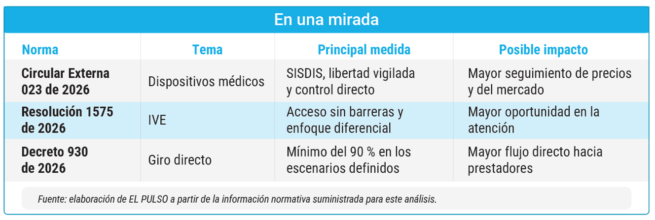 tabla normas