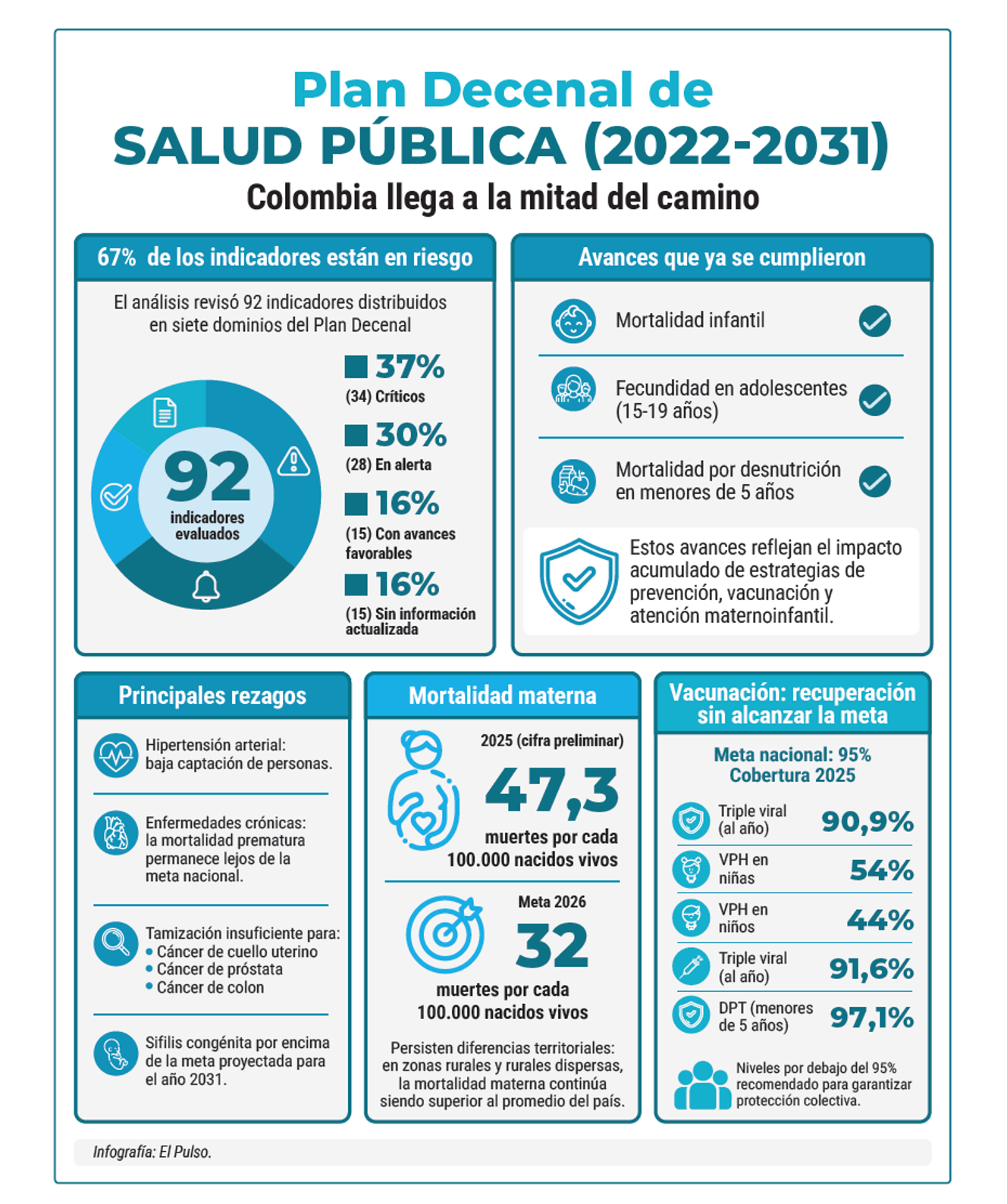 Plan Decenal de SALUD PÚBLICA 2022-2031
