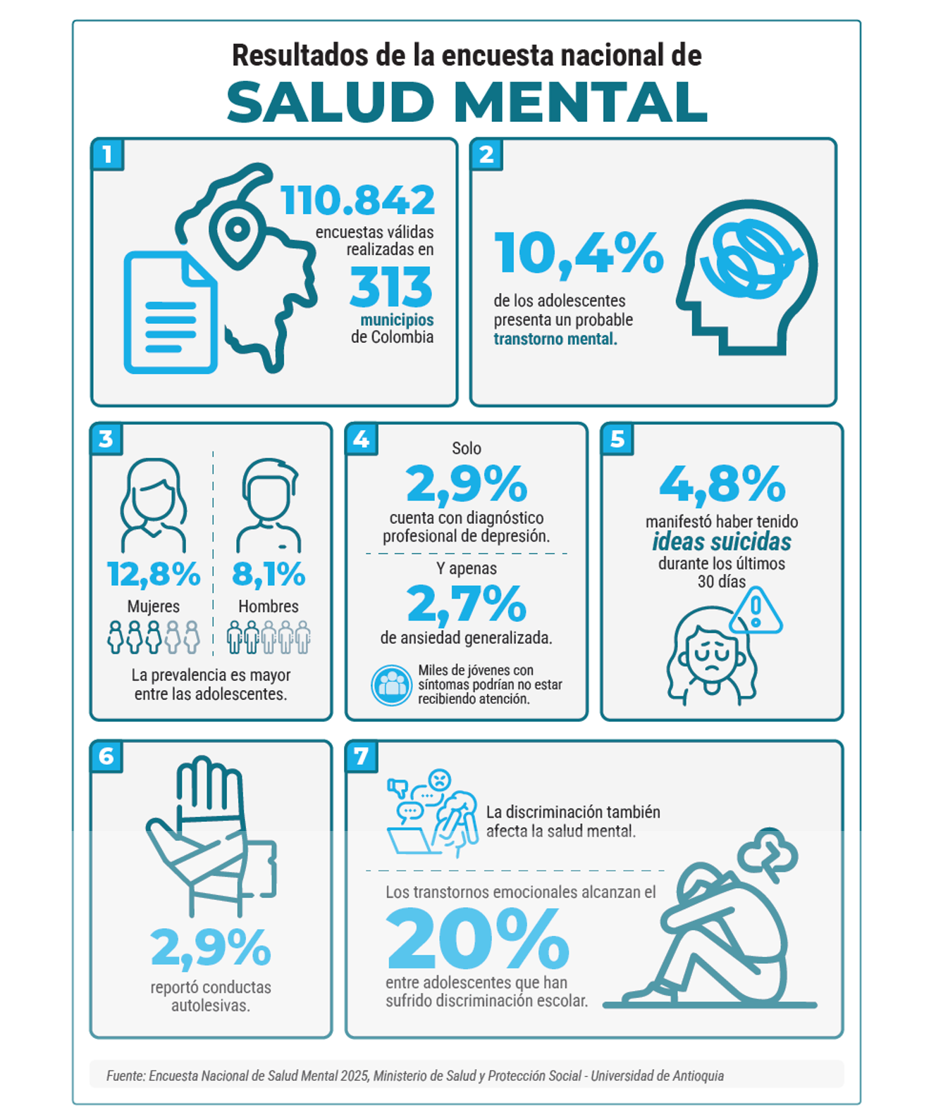 Resultados de la encuesta nacional de SALUD MENTAL